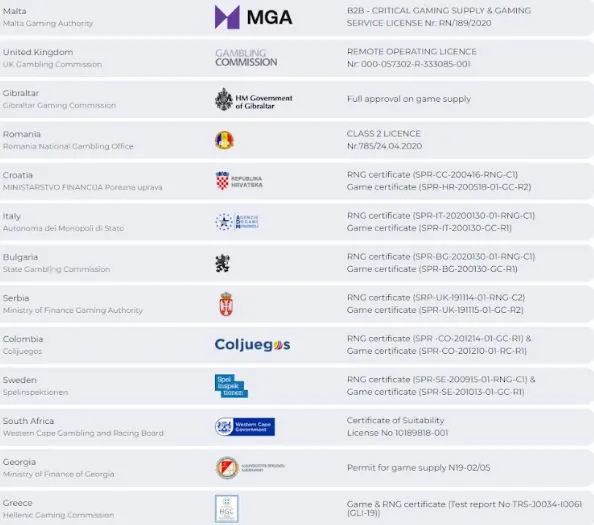 aviator casino onlinea spribe